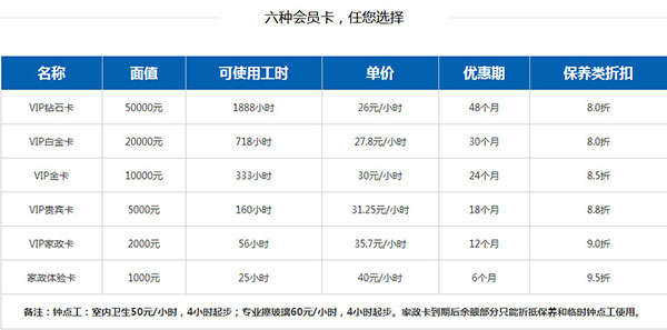 武漢家政收費標準
